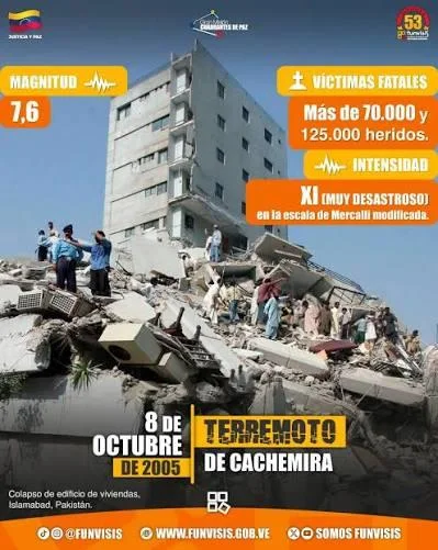 Cachemira, Pakistán · 8 de octubre · Magnitud 7,6